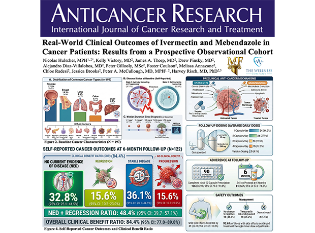 Figures from the ivermectin and mebendazole cancer cohort study